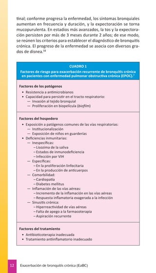 tinal; conforme progresa la enfermedad, los síntomas bronquiales
aumentan en frecuencia y duración, y la expectoración se torna
mucopurulenta. En estadios más avanzados, la tos y la expectoración persisten por más de 3 meses durante 2 años; de ese modo,
se reúnen los criterios para establecer el diagnóstico de bronquitis
crónica. El progreso de la enfermedad se asocia con diversos grados de disnea.11
CUADRO 1
Factores de riesgo para exacerbación recurrente de bronquitis crónica
en pacientes con enfermedad pulmonar obstructiva crónica (EPOC).7
Factores de los patógenos
•	 Resistencia a antimicrobianos
•	 Capacidad para persistir en el tracto respiratorio:
—— Invasión al tejido bronquial
—— Proliferación en biopelícula (biofilm)
Factores del hospedero
•	 Exposición a patógenos comunes de las vías respiratorias:
—— Institucionalización
—— Exposición de niños en guarderías
•	 Deficiencias inmunitarias:
—— Inespecíficas:
––Lisozima de la saliva
––Estados de inmunodeficiencia
––Infección por VIH
—— Específicas:
––En la proliferación linfocitaria
––En la producción de anticuerpos
—— Comorbilidad:
––Cardiopatía
––Diabetes mellitus
—— Inflamación de las vías aéreas:
––Incremento de la inflamación en las vías aéreas
––Respuesta inflamatoria exagerada a la infección
—— Sinusitis crónica:
––Hiperreactividad de vías aéreas
––Falta de apego a la farmacoterapia
––Aspiración recurrente
Factores del tratamiento
•	 	 ntibioticoterapia inadecuada
A
•	 	 ratamiento antiinflamatorio inadecuado
T

12

Exacerbación de bronquitis crónica (EaBC)

 