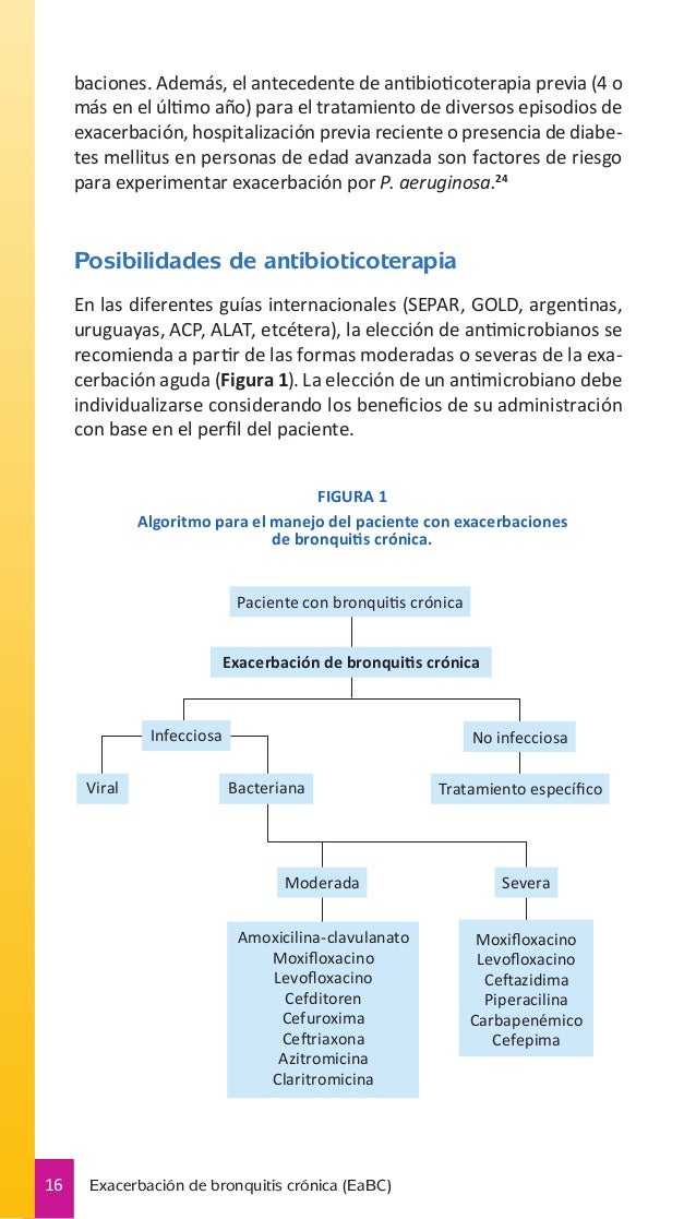 GUIAS MAPPA BRONQUITIS GUIAS MAPPA BRONQUITIS