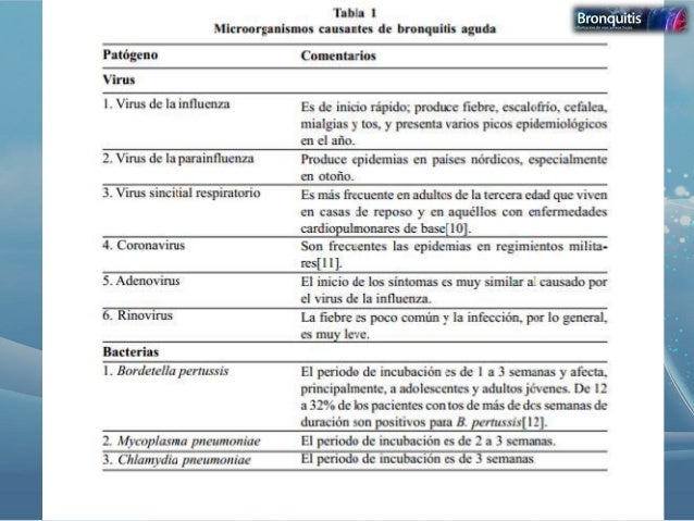 Bronquitis aguda Bronquitis aguda