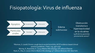 Apoptsis Complemento Infamación
Partículas
virales
Toxicidad Inflamación
*Braman, S. (2006) Chronic cough due to acute bronchitis:ACCP evidence-based clinical
practice guidelines. Chest, 129, 95S-103S
Murray, P., Rosenthal, K. (2013) Medical Microbiology (7th edition) Elsevier.
Ryan, K., Ray, G. (2010) Sherris Medical Microbiology (5th edition) McGraw-Hill: NewYork.
Edema
submucoso
Obstrucción
transitoria e
hiperreactividad
en la vía aérea
(40% de los pacientes
previamente sanos)*
 