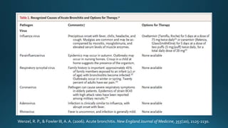 Wenzel, R. P., & Fowler III, A. A. (2006). Acute bronchitis. New England Journal of Medicine, 355(20), 2125-2130.
 