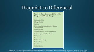Albert, R. (2010) Diagnosis andTreatment of Acute Bronchitis. American Familly Physician, 81 (11), 1345-1350,
 