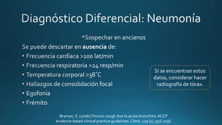 Braman, S. (2006) Chronic cough due to acute bronchitis:ACCP
evidence-based clinical practice guidelines. Chest, 129 (1), 95S-103S
Si se encuentran estos
datos, considerar hacer
radiografía de tórax.
 