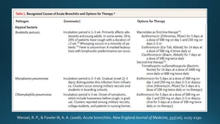 Wenzel, R. P., & Fowler III, A. A. (2006). Acute bronchitis. New England Journal of Medicine, 355(20), 2125-2130.
 