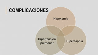 COMPLICACIONES
Hipoxemia
Hipercapnia
Hipertensión
pulmonar
 