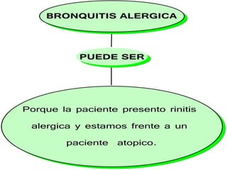 Bronquitis alergica diana