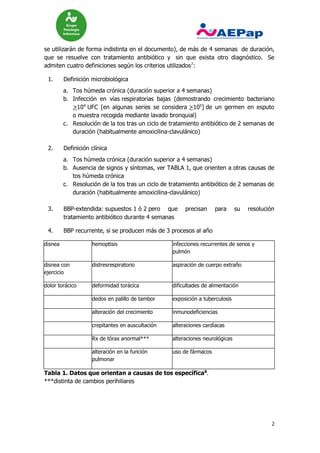 2
se utilizarán de forma indistinta en el documento), de más de 4 semanas de duración,
que se resuelve con tratamiento antibiótico y sin que exista otro diagnóstico. Se
admiten cuatro definiciones según los criterios utilizados7
:
1. Definición microbiológica
a. Tos húmeda crónica (duración superior a 4 semanas)
b. Infección en vías respiratorias bajas (demostrando crecimiento bacteriano
>104
UFC [en algunas series se considera >105
] de un germen en esputo
o muestra recogida mediante lavado bronquial)
c. Resolución de la tos tras un ciclo de tratamiento antibiótico de 2 semanas de
duración (habitualmente amoxicilina-clavulánico)
2. Definición clínica
a. Tos húmeda crónica (duración superior a 4 semanas)
b. Ausencia de signos y síntomas, ver TABLA 1, que orienten a otras causas de
tos húmeda crónica
c. Resolución de la tos tras un ciclo de tratamiento antibiótico de 2 semanas de
duración (habitualmente amoxicilina-clavulánico)
3. BBP-extendida: supuestos 1 ó 2 pero que precisan para su resolución
tratamiento antibiótico durante 4 semanas
4. BBP recurrente, si se producen más de 3 procesos al año
disnea hemoptisis infecciones recurrentes de senos y
pulmón
disnea con
ejercicio
distresrespiratorio aspiración de cuerpo extraño
dolor torácico deformidad torácica dificultades de alimentación
dedos en palillo de tambor exposición a tuberculosis
alteración del crecimiento inmunodeficiencias
crepitantes en auscultación alteraciones cardíacas
Rx de tórax anormal*** alteraciones neurológicas
alteración en la función
pulmonar
uso de fármacos
Tabla 1. Datos que orientan a causas de tos específica8
.
***distinta de cambios perihiliares
 