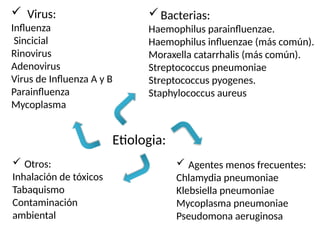  Virus:
Influenza
Sincicial
Rinovirus
Adenovirus
Virus de Influenza A y B
Parainfluenza
Mycoplasma
Bacterias:
Haemophilus parainfluenzae.
Haemophilus influenzae (más común).
Moraxella catarrhalis (más común).
Streptococcus pneumoniae
Streptococcus pyogenes.
Staphylococcus aureus
 Agentes menos frecuentes:
Chlamydia pneumoniae
Klebsiella pneumoniae
Mycoplasma pneumoniae
Pseudomona aeruginosa
 Otros:
Inhalación de tóxicos
Tabaquismo
Contaminación
ambiental
Etiologia:
 