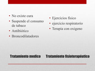 Tratamiento medico Tratamiento fisioterapéutico
• No existe cura
• Suspende el consumo
de tabaco
• Antibiótico
• Broncodilatadores
• Ejercicios físico
• ejercicio respiratorio
• Terapia con oxigeno
 
