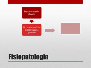 Fisiopatologia
Destrucción del
alveolo
No puede realizar
el intercambio
gaseoso
 
