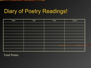 Diary of Poetry Readings! Total Points: Date: Title: Poet: Genre: 