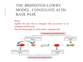 THE BRØNSTED-LOWRY
MODEL CONJUGATE ACID-
BASE PAIR
Hence,
together the acid and its conjugate base are known as an
conjugate acid-base pair.
The same thing apply on a base and its conjugate acid.
 