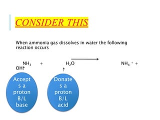 CONSIDER THIS
When ammonia gas dissolves in water the following
reaction occurs
NH3 + H2O NH4
+ +
OH-
Accept
s a
proton
B/L
base
Donate
s a
proton
B/L
acid
 