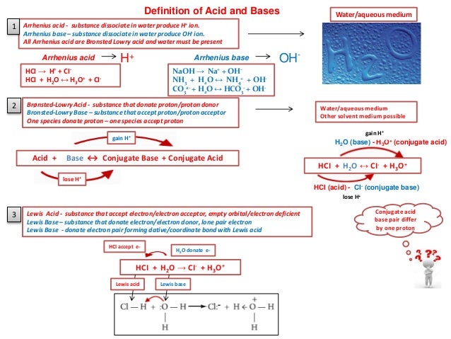 IB Chemistry on Arrhenius, Bronsted Lowry Conjugate Acid Base Pair an…