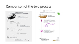 Comparison of the two process
 