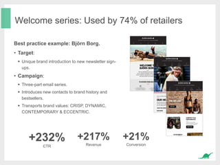 Welcome series: Used by 74% of retailers
Best practice example: Björn Borg.
• Target:
 Unique brand introduction to new newsletter sign-
ups.
• Campaign:
 Three-part email series.
 Introduces new contacts to brand history and
bestsellers.
 Transports brand values: CRISP, DYNAMIC,
CONTEMPORARY & ECCENTRIC.
+232%
CTR
+217%
Revenue
+21%
Conversion
 