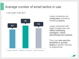 Average number of email tactics in use
1-3? 4-6? 7-9? 9+?
Larger companies are
using fewer commerce
marketing tactics
Larger companies with
larger budgets also use
offline marketing
strategies, online
advertising and contests.
They may also lack the
flexibility to quickly
deploy a greater diversity
of programmes.
 