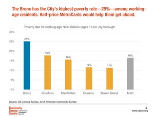 www.cssny.org
2
The Bronx has the City’s highest poverty rate—25%—among working-
age residents. Half-price MetroCards woul...