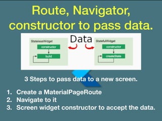 Route, Navigator,
constructor to pass data.
3 Steps to pass data to a new screen.
1. Create a MaterialPageRoute
2. Navigate to it
3. Screen widget constructor to accept the data.
 