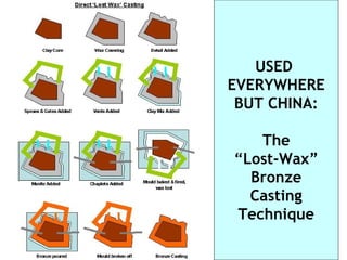 USED  EVERYWHERE BUT CHINA: The “ Lost-Wax” Bronze Casting Technique 
