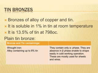 TIN BRONZES
 Bronzes of alloy of copper and tin.
 It is soluble in 1% in tin at room temperature
 It is 13.5% of tin at 798oc.
Plain tin bronze:
Bronze and Tin containings:
Wrought iron:
Alloy containing up to 8% tin
They contain only α- phase. They are
absence in β phase enable to shape
easily in cold working operation.
These are mostly used for sheets
and wires.
 