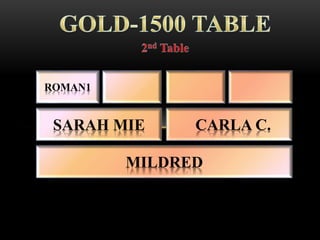 MILDRED
SARAH MIE CARLA C.
ROMAN1
 