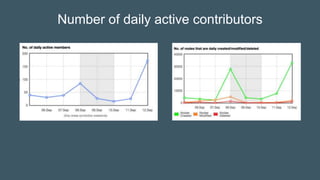Number of daily active contributors
 
