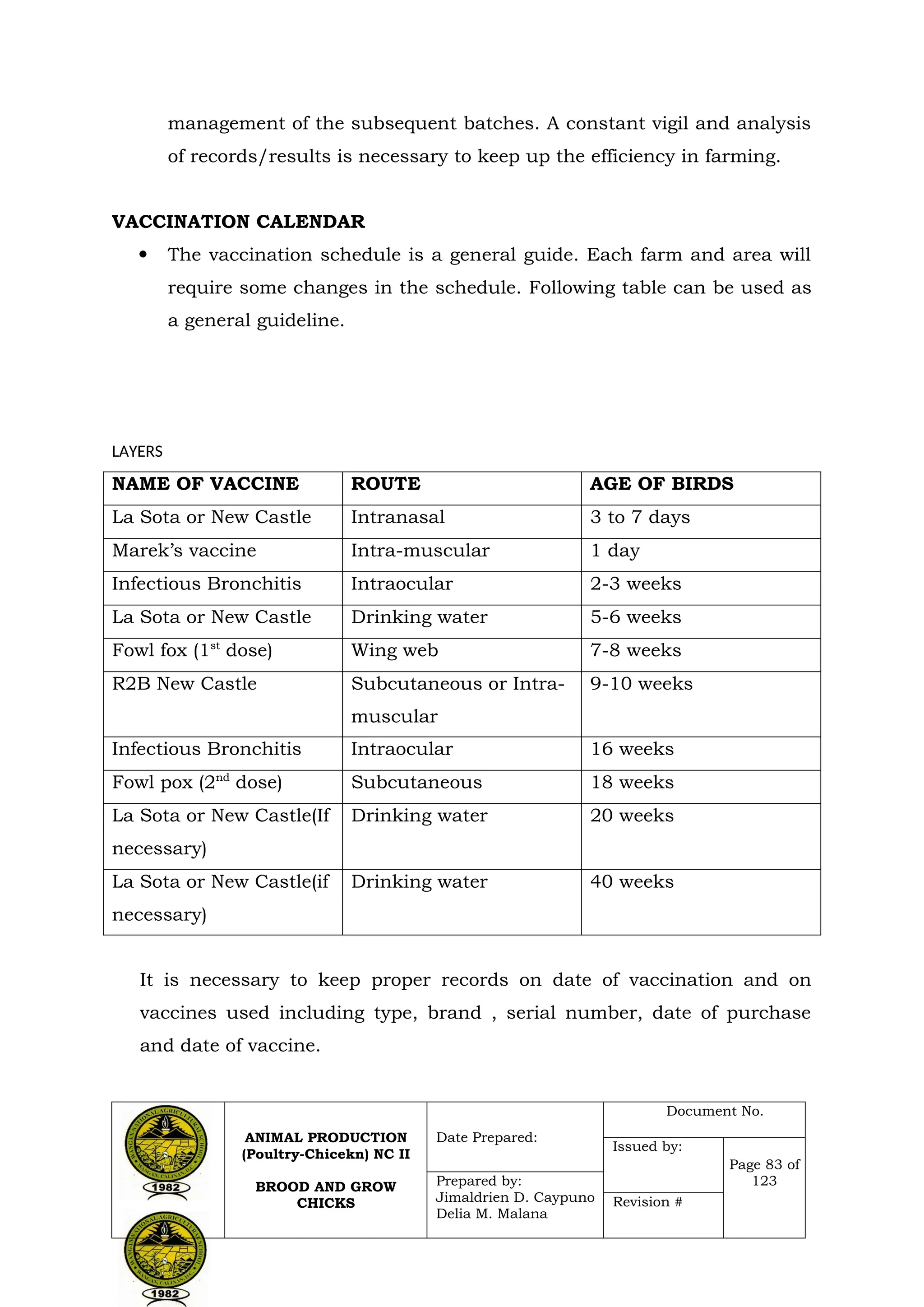 Brood and Grow Chicks for poultry chicken .doc