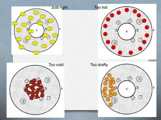 Brooding and management | PPTX
