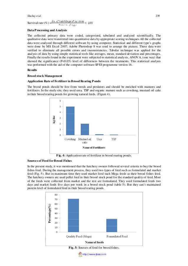 Brood stock management and induced breeding of Thai Pangus (Pangasius