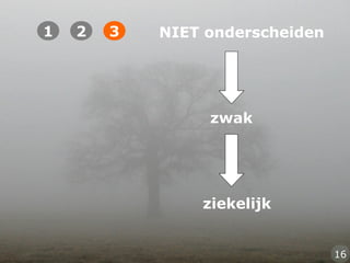 NIET onderscheiden
zwak
ziekelijk
1 2 3
16
 