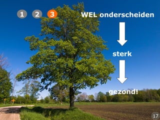WEL onderscheiden
sterk
gezond!
1 2 3
17
 