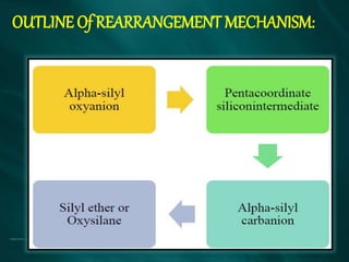 OUTLINE Of REARRANGEMENT MECHANISM:
 