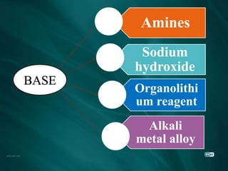 Amines
Sodium
hydroxide
Organolithi
um reagent
Alkali
metal alloy
BASE
 