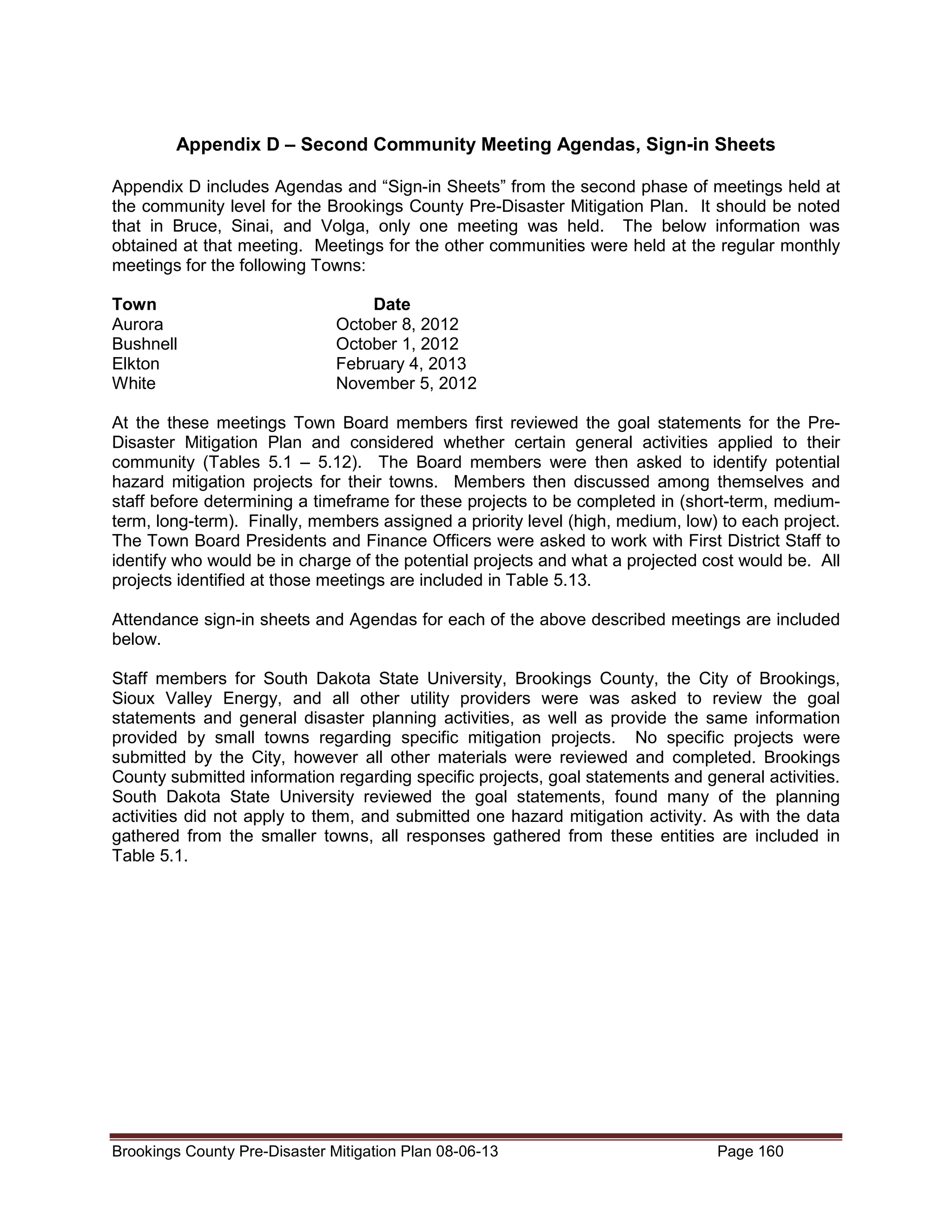 Appendix D – Second Community Meeting Agendas, Sign-in Sheets
Appendix D includes Agendas and “Sign-in Sheets” from the second phase of meetings held at
the community level for the Brookings County Pre-Disaster Mitigation Plan. It should be noted
that in Bruce, Sinai, and Volga, only one meeting was held. The below information was
obtained at that meeting. Meetings for the other communities were held at the regular monthly
meetings for the following Towns:
Town
Aurora
Bushnell
Elkton
White

Date
October 8, 2012
October 1, 2012
February 4, 2013
November 5, 2012

At the these meetings Town Board members first reviewed the goal statements for the PreDisaster Mitigation Plan and considered whether certain general activities applied to their
community (Tables 5.1 – 5.12). The Board members were then asked to identify potential
hazard mitigation projects for their towns. Members then discussed among themselves and
staff before determining a timeframe for these projects to be completed in (short-term, mediumterm, long-term). Finally, members assigned a priority level (high, medium, low) to each project.
The Town Board Presidents and Finance Officers were asked to work with First District Staff to
identify who would be in charge of the potential projects and what a projected cost would be. All
projects identified at those meetings are included in Table 5.13.
Attendance sign-in sheets and Agendas for each of the above described meetings are included
below.
Staff members for South Dakota State University, Brookings County, the City of Brookings,
Sioux Valley Energy, and all other utility providers were was asked to review the goal
statements and general disaster planning activities, as well as provide the same information
provided by small towns regarding specific mitigation projects. No specific projects were
submitted by the City, however all other materials were reviewed and completed. Brookings
County submitted information regarding specific projects, goal statements and general activities.
South Dakota State University reviewed the goal statements, found many of the planning
activities did not apply to them, and submitted one hazard mitigation activity. As with the data
gathered from the smaller towns, all responses gathered from these entities are included in
Table 5.1.

Brookings County Pre-Disaster Mitigation Plan 08-06-13

Page 160

 