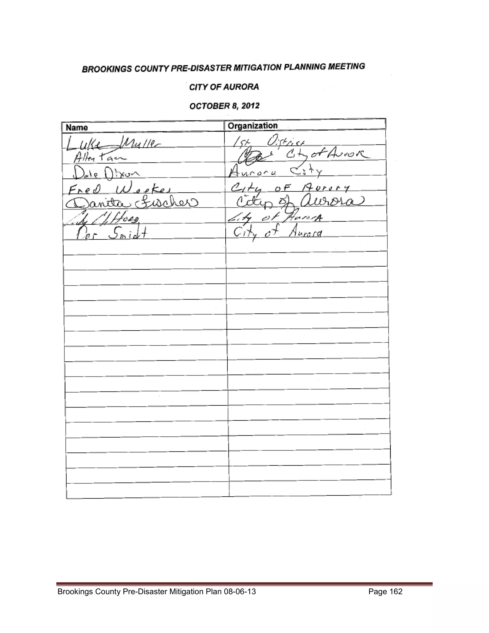Brookings County Pre-Disaster Mitigation Plan 08-06-13

Page 162

 