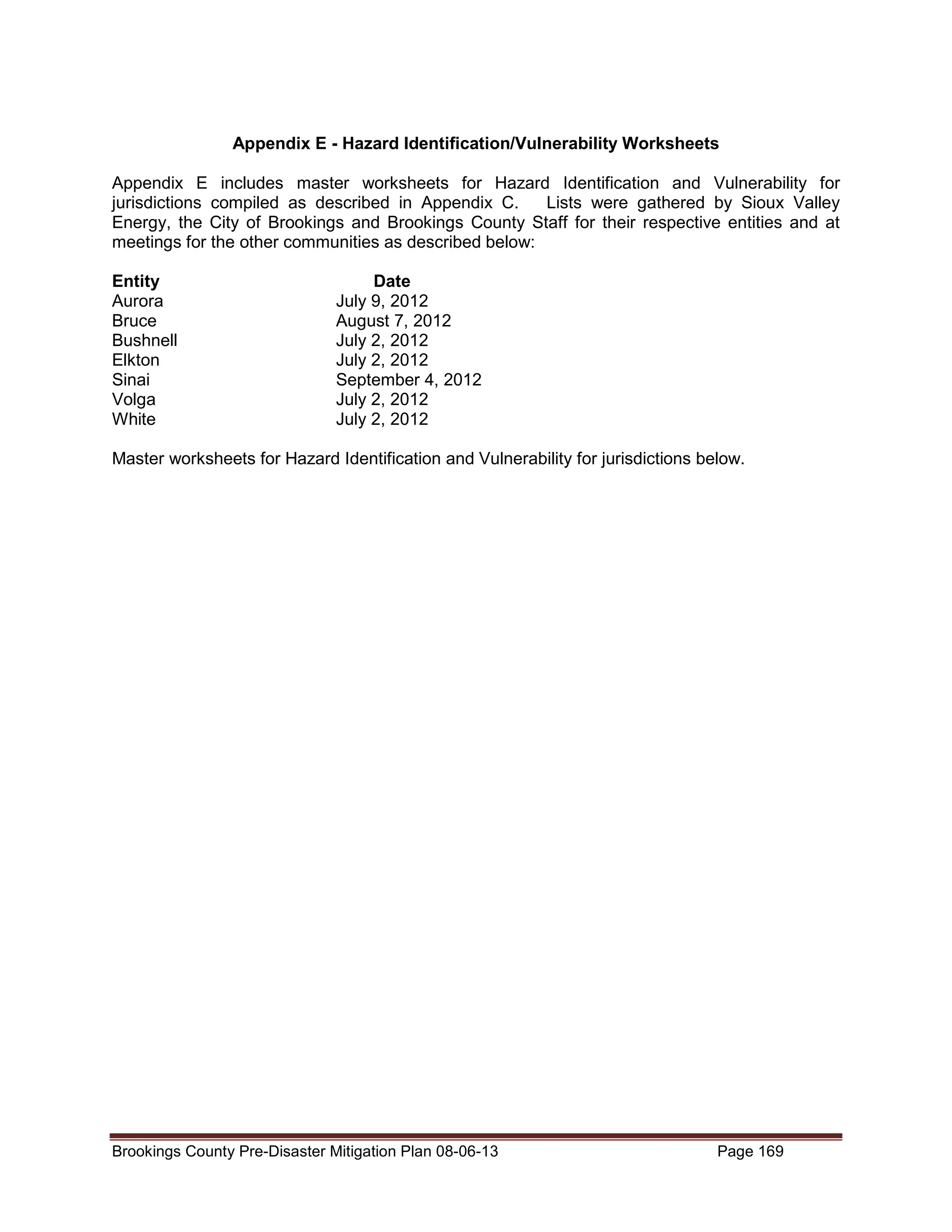Appendix E - Hazard Identification/Vulnerability Worksheets
Appendix E includes master worksheets for Hazard Identification and Vulnerability for
jurisdictions compiled as described in Appendix C.
Lists were gathered by Sioux Valley
Energy, the City of Brookings and Brookings County Staff for their respective entities and at
meetings for the other communities as described below:
Entity
Aurora
Bruce
Bushnell
Elkton
Sinai
Volga
White

Date
July 9, 2012
August 7, 2012
July 2, 2012
July 2, 2012
September 4, 2012
July 2, 2012
July 2, 2012

Master worksheets for Hazard Identification and Vulnerability for jurisdictions below.

Brookings County Pre-Disaster Mitigation Plan 08-06-13

Page 169

 