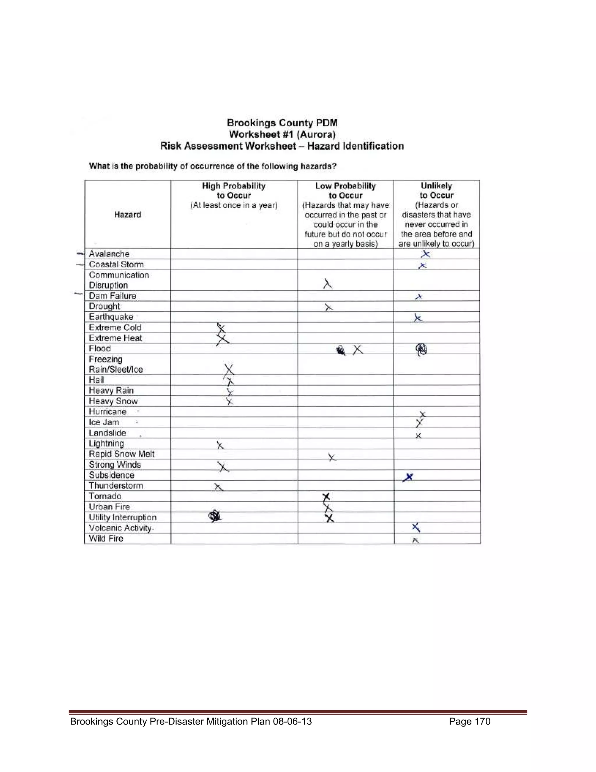 Brookings County Pre-Disaster Mitigation Plan 08-06-13

Page 170

 