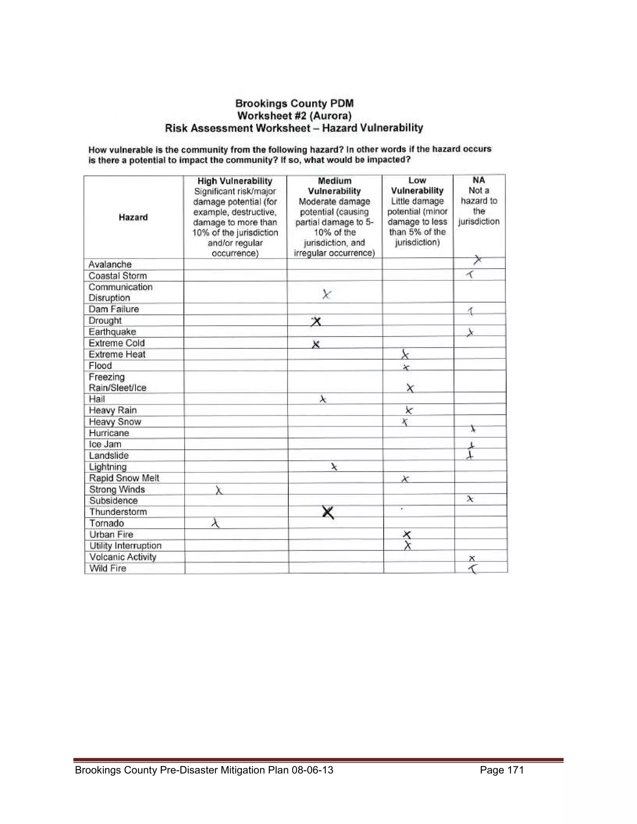 Brookings County Pre-Disaster Mitigation Plan 08-06-13

Page 171

 