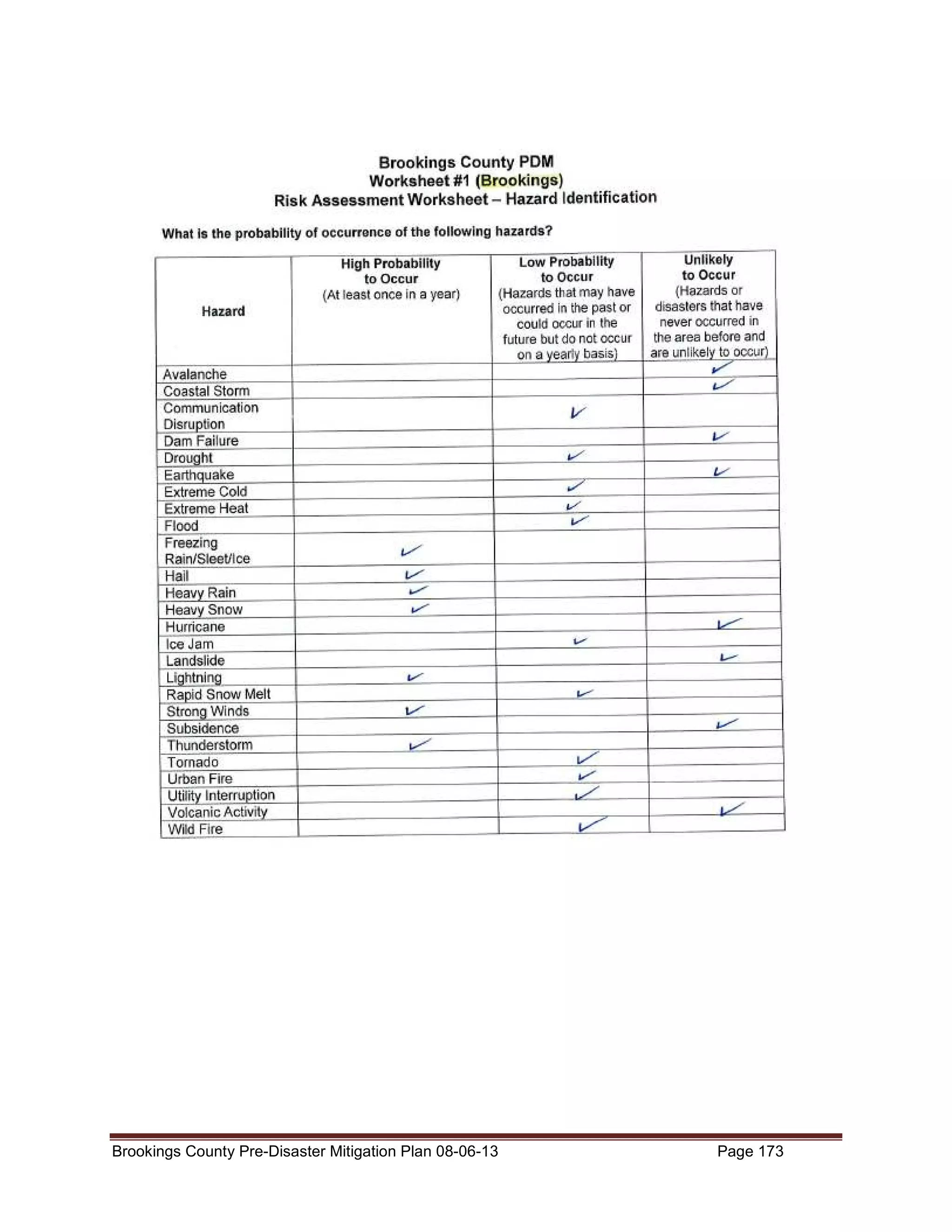Brookings County Pre-Disaster Mitigation Plan 08-06-13

Page 173

 