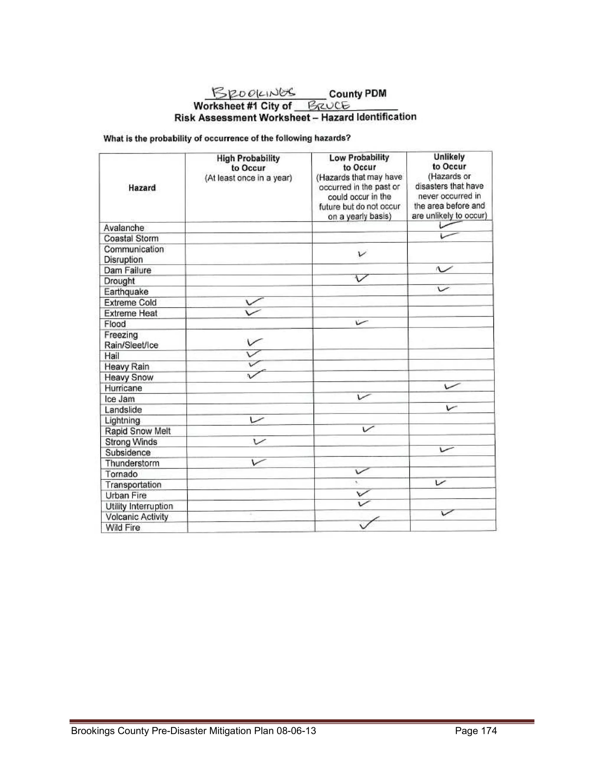 Brookings County Pre-Disaster Mitigation Plan 08-06-13

Page 174

 
