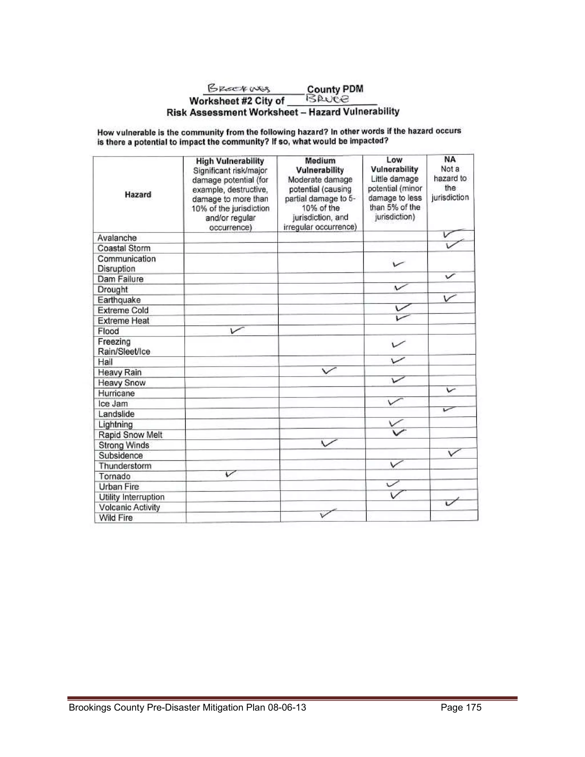 Brookings County Pre-Disaster Mitigation Plan 08-06-13

Page 175

 