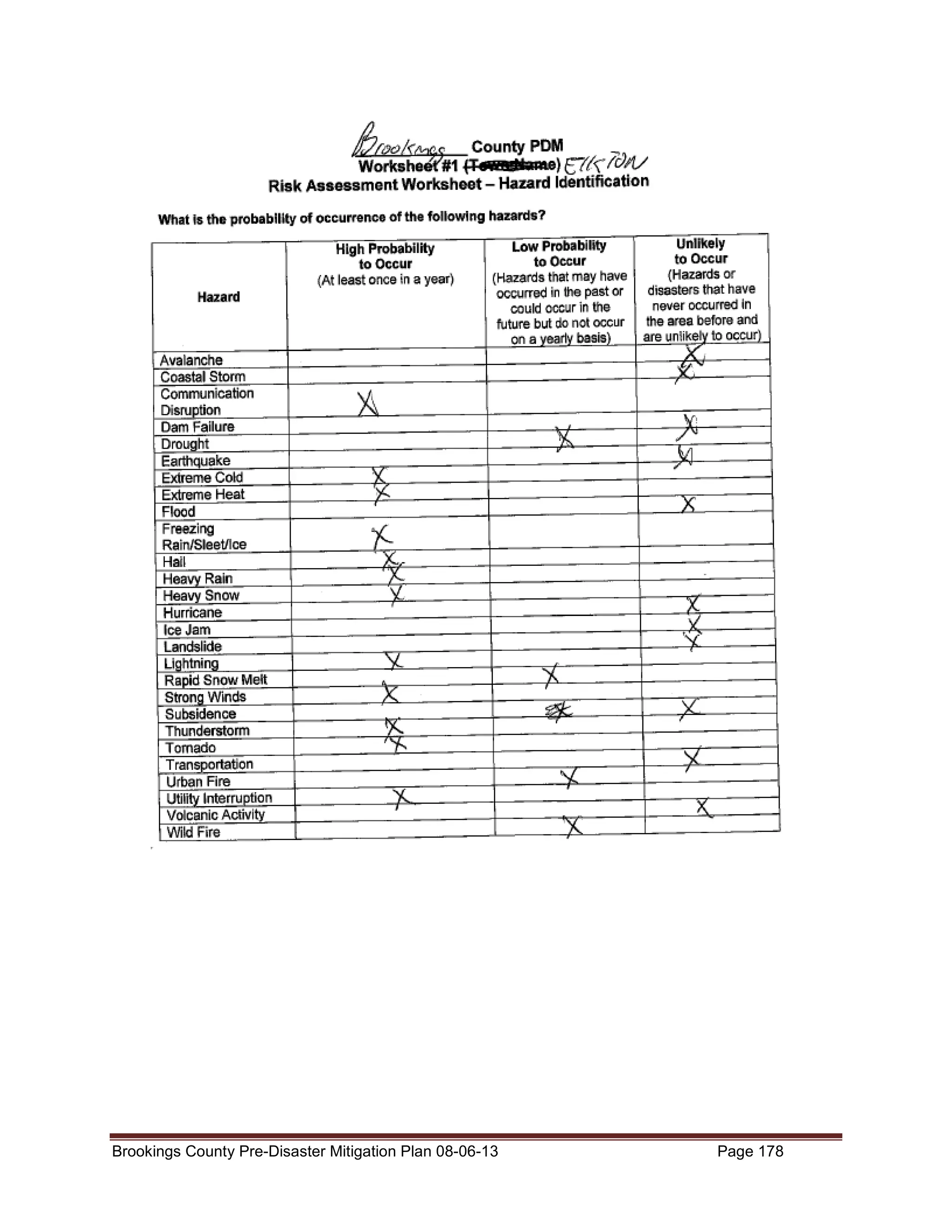 Brookings County Pre-Disaster Mitigation Plan 08-06-13

Page 178

 