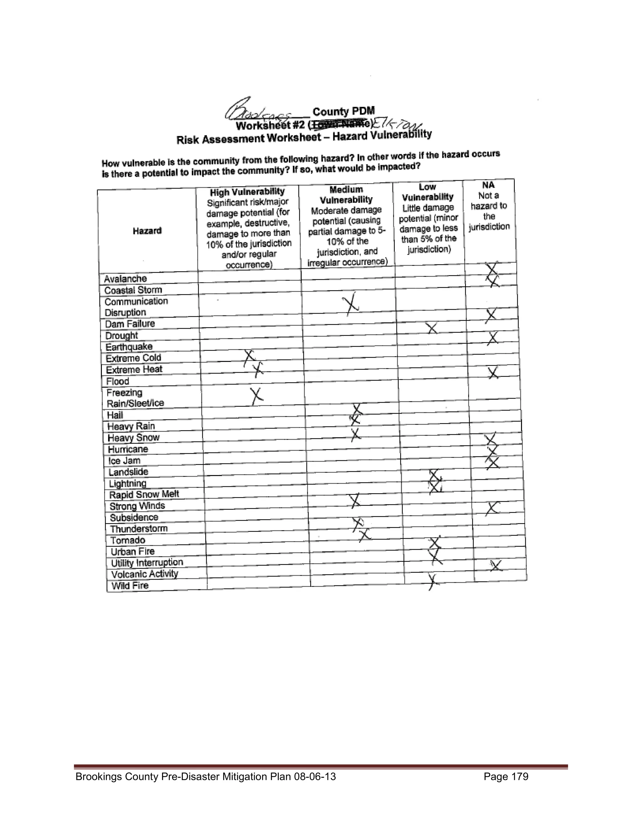 Brookings County Pre-Disaster Mitigation Plan 08-06-13

Page 179

 