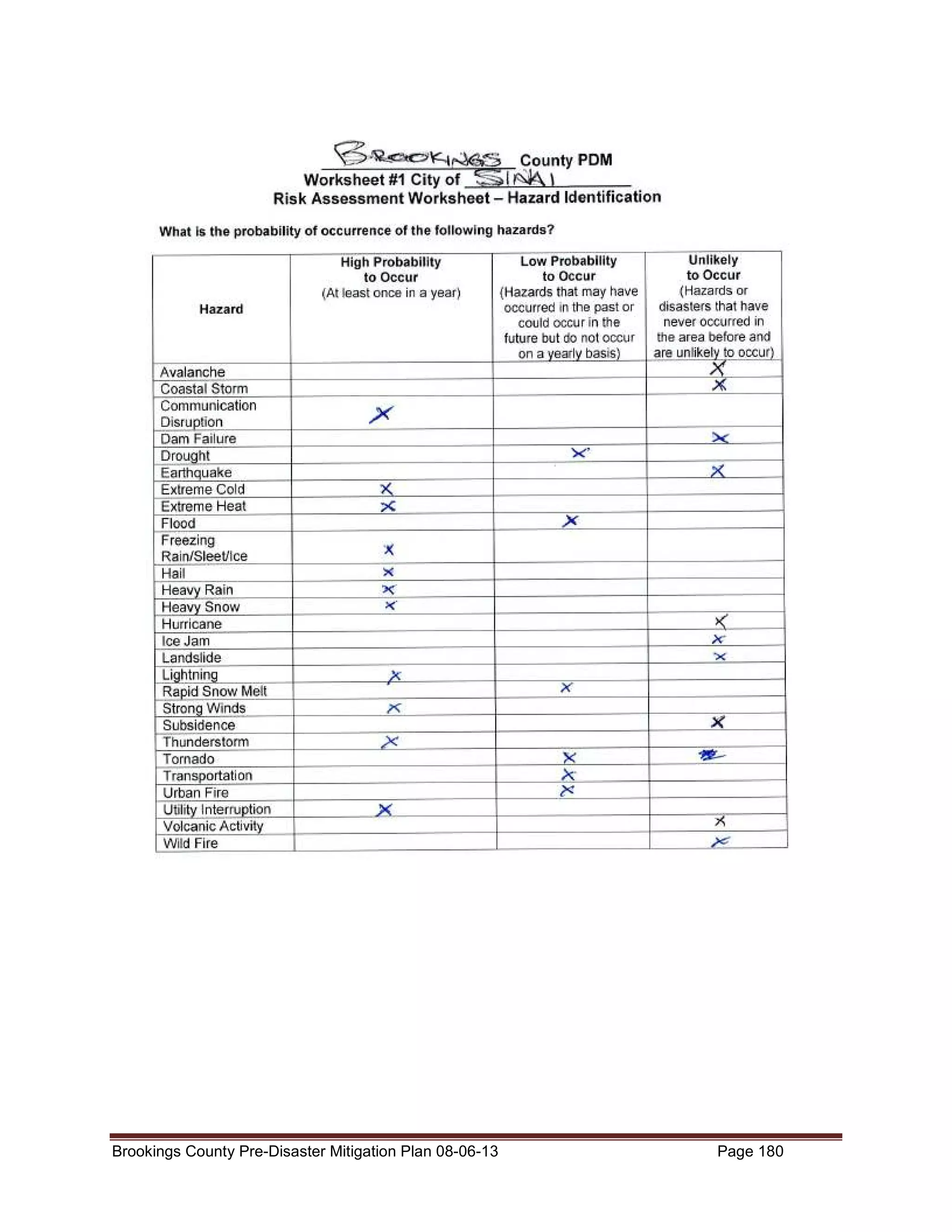 Brookings County Pre-Disaster Mitigation Plan 08-06-13

Page 180

 