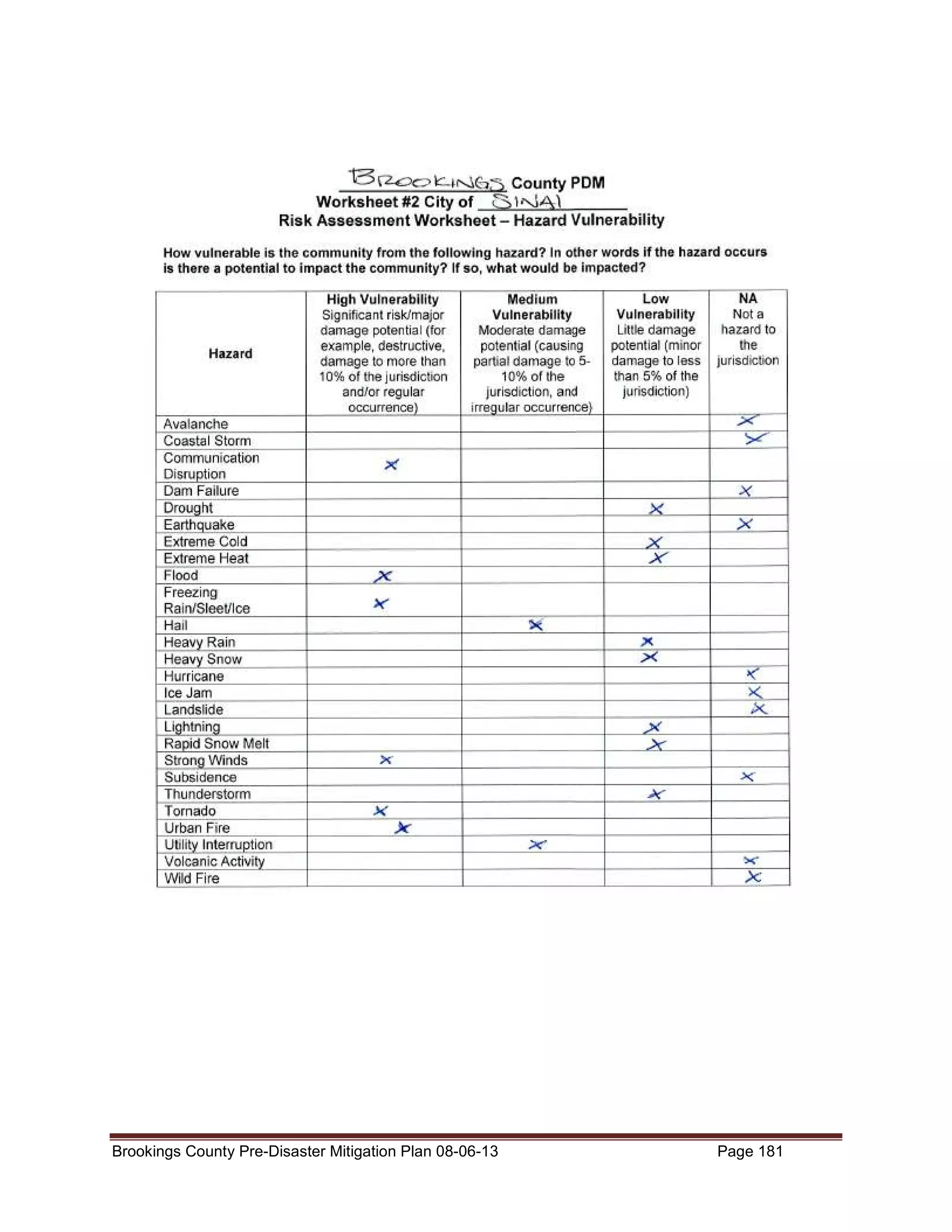 Brookings County Pre-Disaster Mitigation Plan 08-06-13

Page 181

 