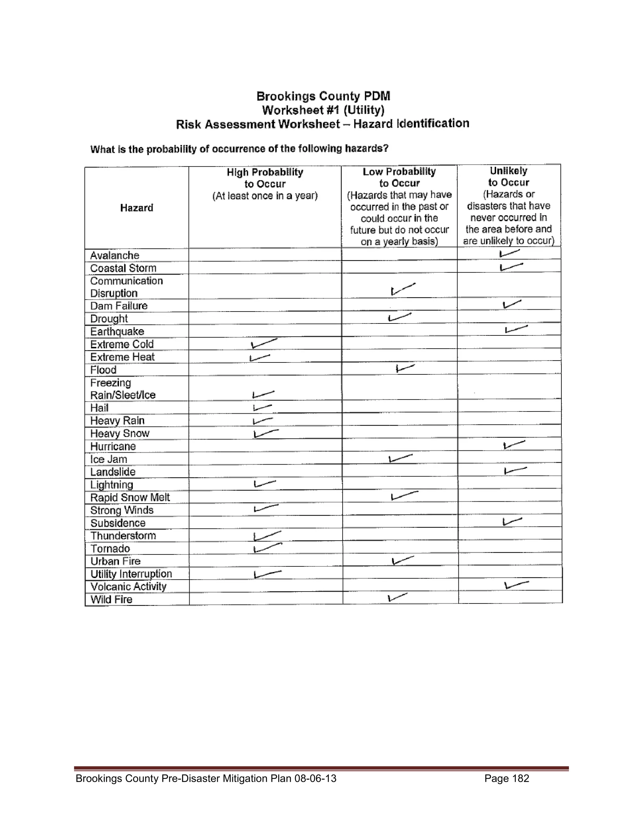Brookings County Pre-Disaster Mitigation Plan 08-06-13

Page 182

 