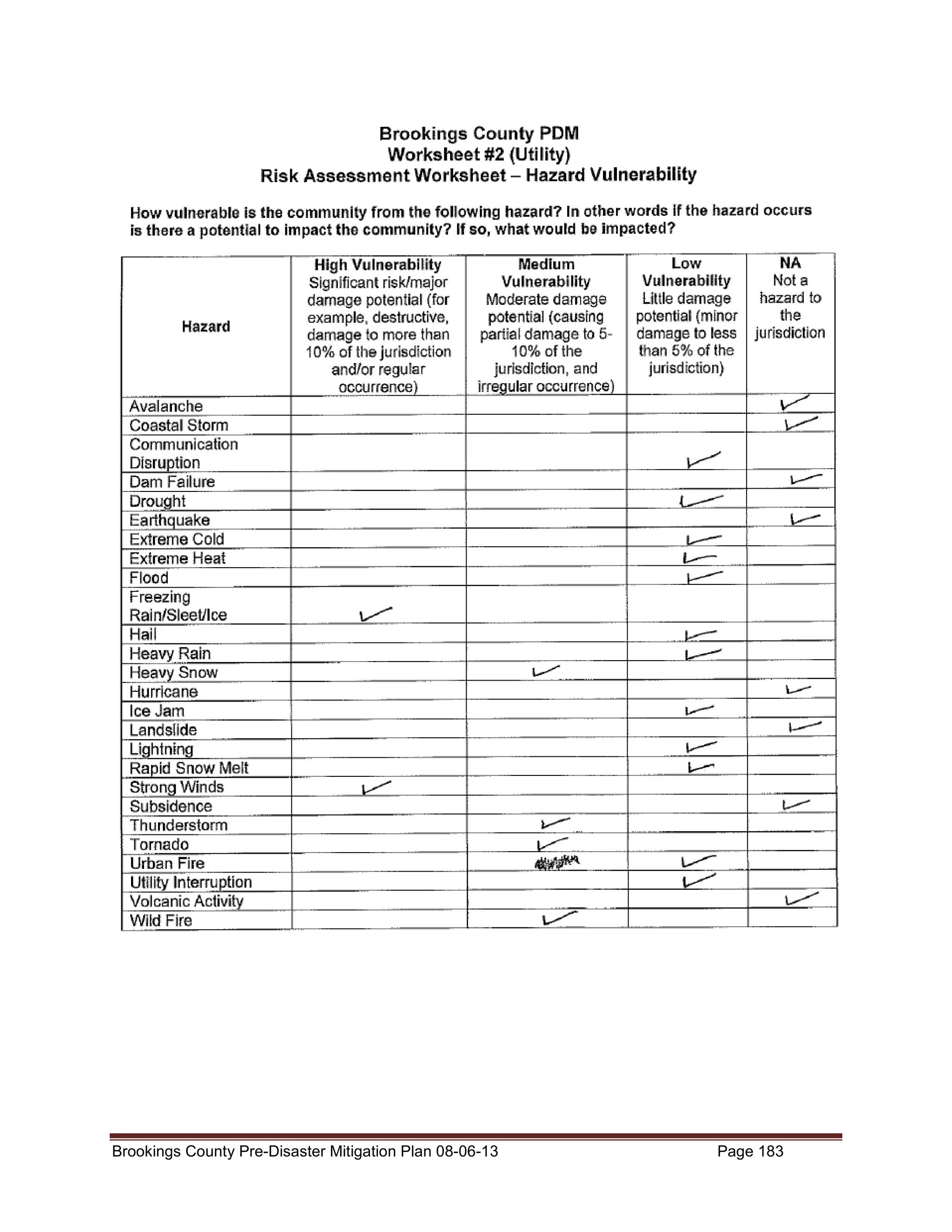 Brookings County Pre-Disaster Mitigation Plan 08-06-13

Page 183

 