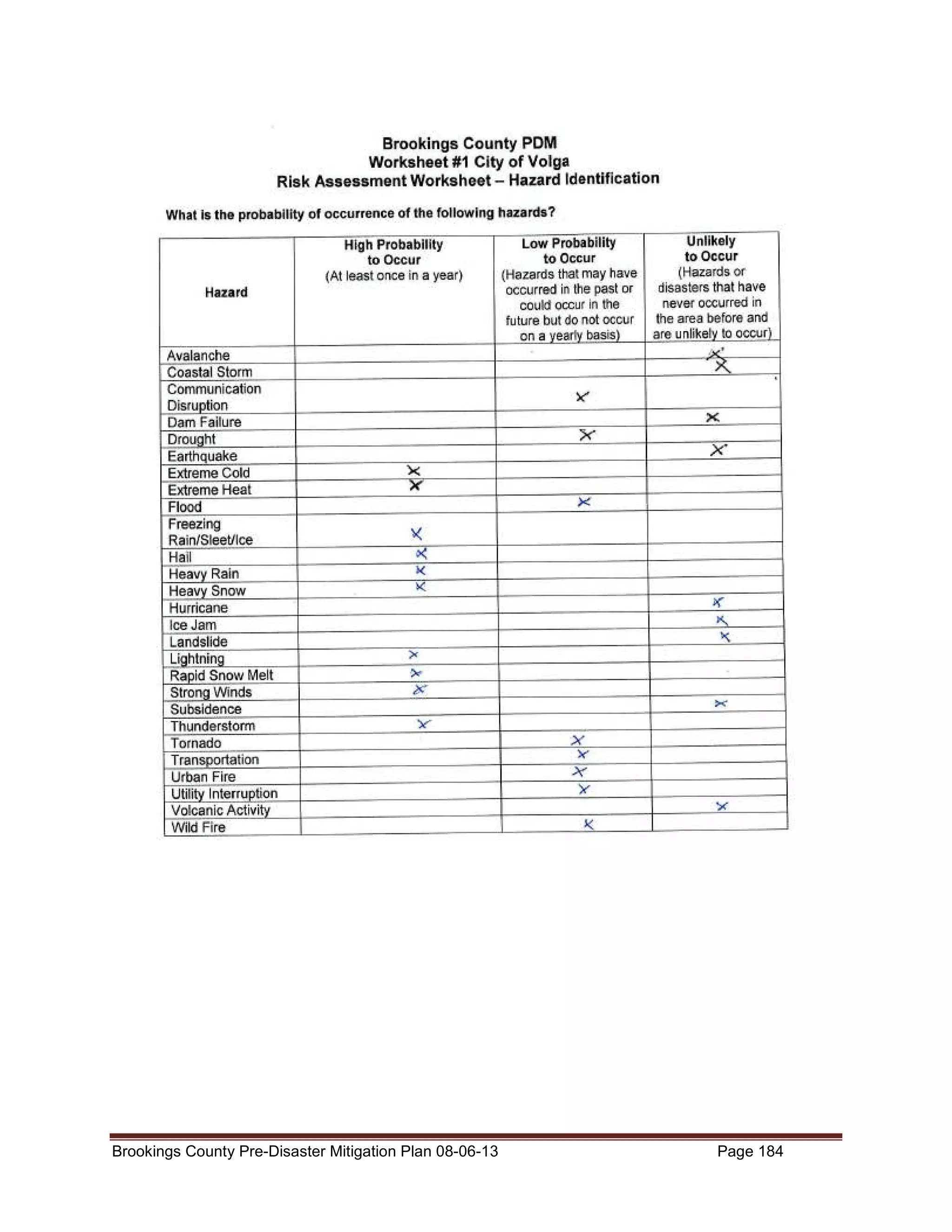 Brookings County Pre-Disaster Mitigation Plan 08-06-13

Page 184

 