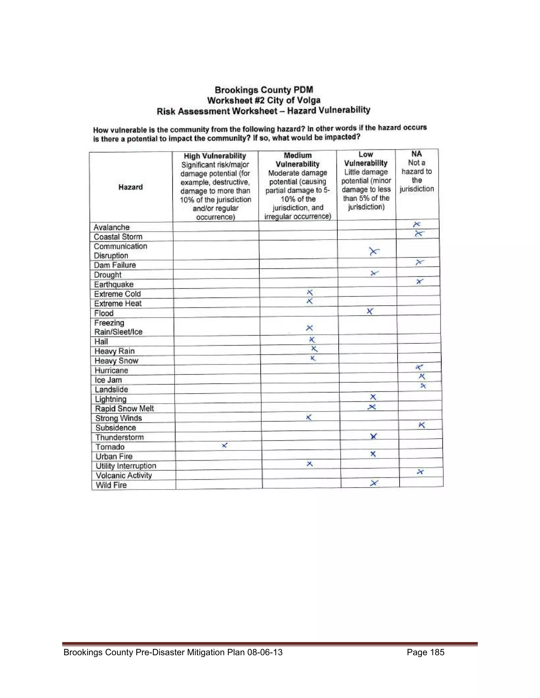 Brookings County Pre-Disaster Mitigation Plan 08-06-13

Page 185

 